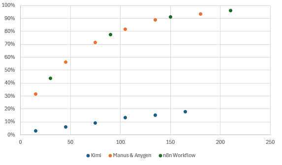 Comparison in Analysis