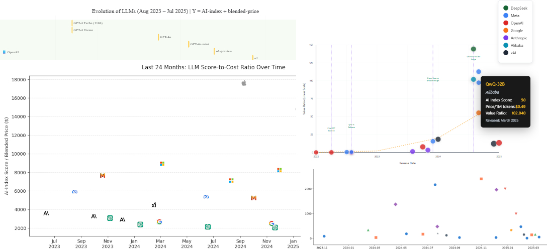 AI Agents for Compelling Graphs - Comparison
