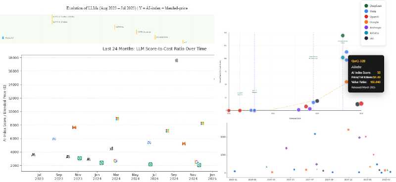 AI Agents for Compelling Graphs - Comparison