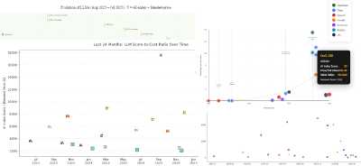 AI Agents for Compelling Graphs - Comparison
