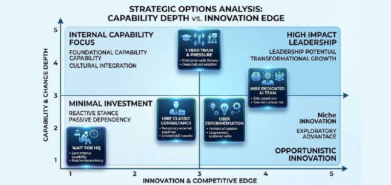 The Regional AI Paradox: Build a Bridge