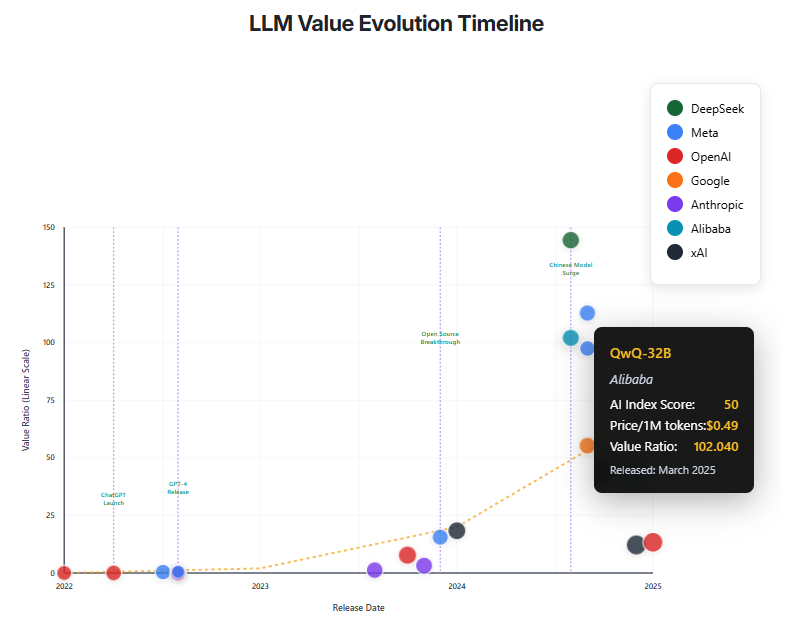 Anygen LLM ROI Visualization