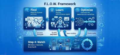 F.L.O.W. Framework: 4-Step to Design AI Agents That Don't Break the Bank