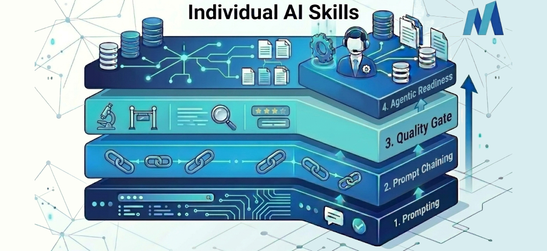 Your Team Has AI. Does It Have AI Skills? Our 4-Level Test