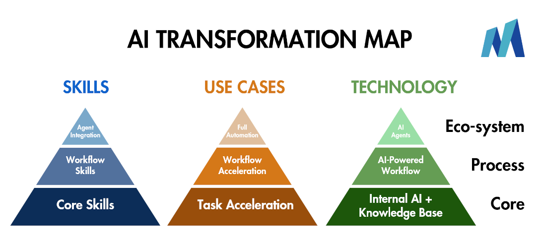 How AI Helped Maximize Our New Offer