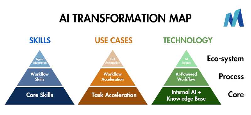 How AI Helped Maximize Our New Offer