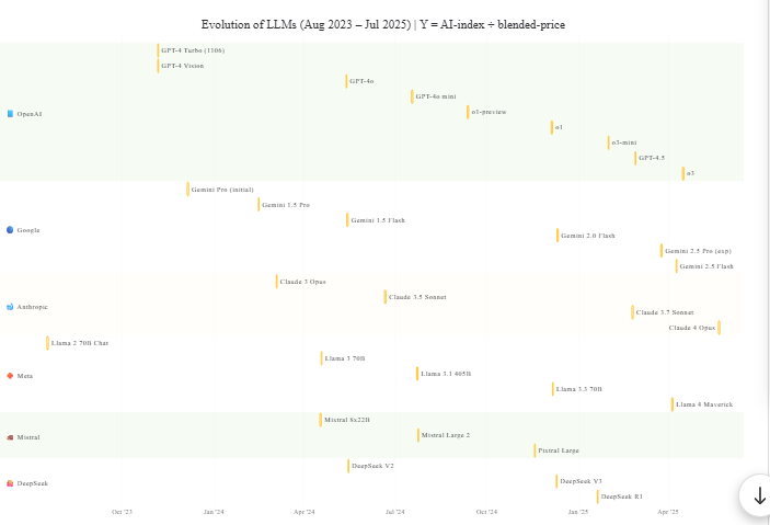 Kimi LLM ROI Visualization