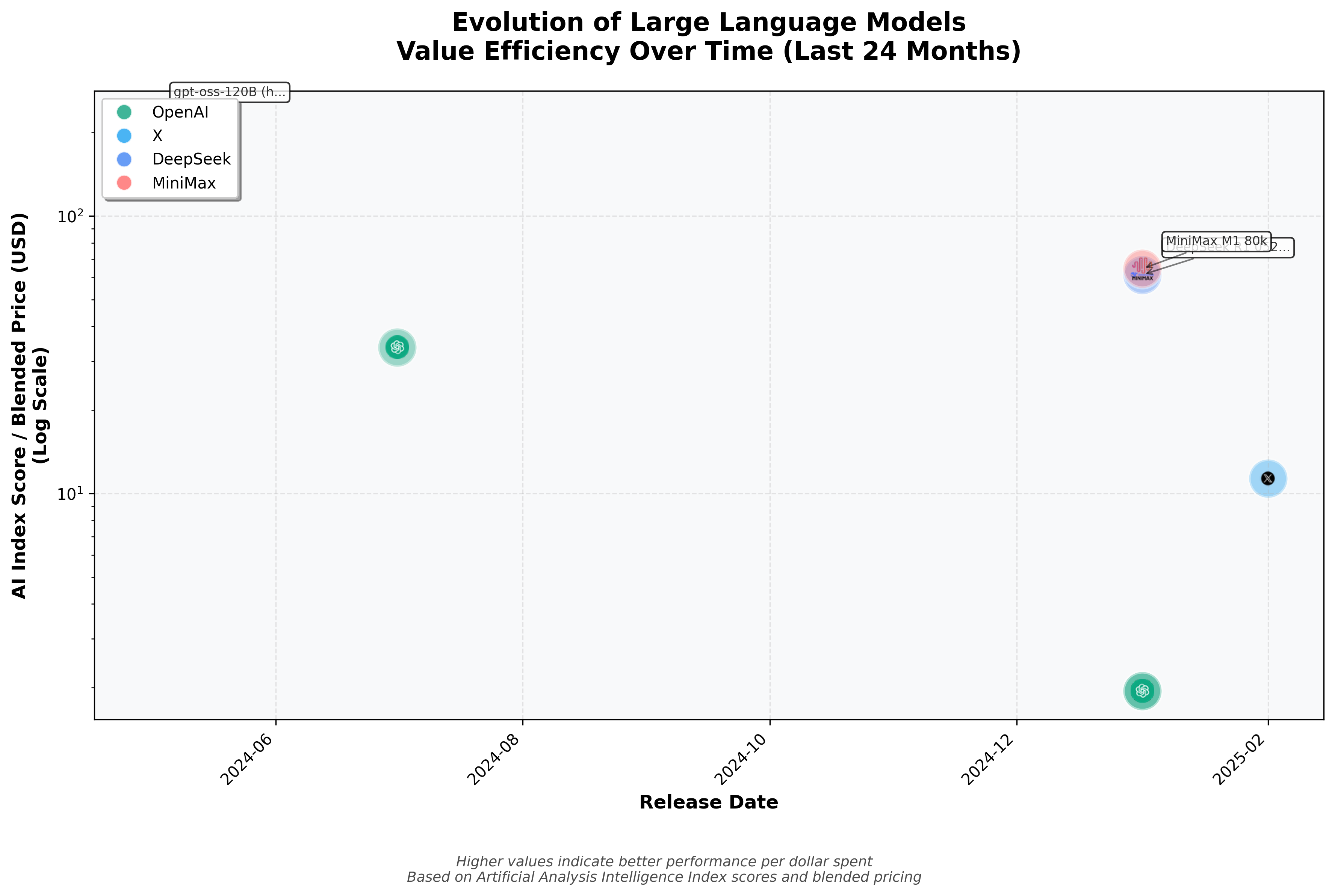 Manus LLM ROI Visualization