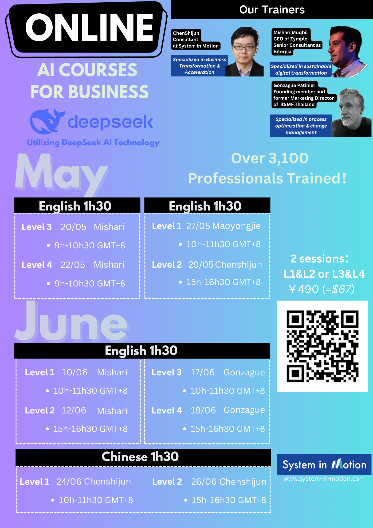 Online Training Level-2 June 12th 2025